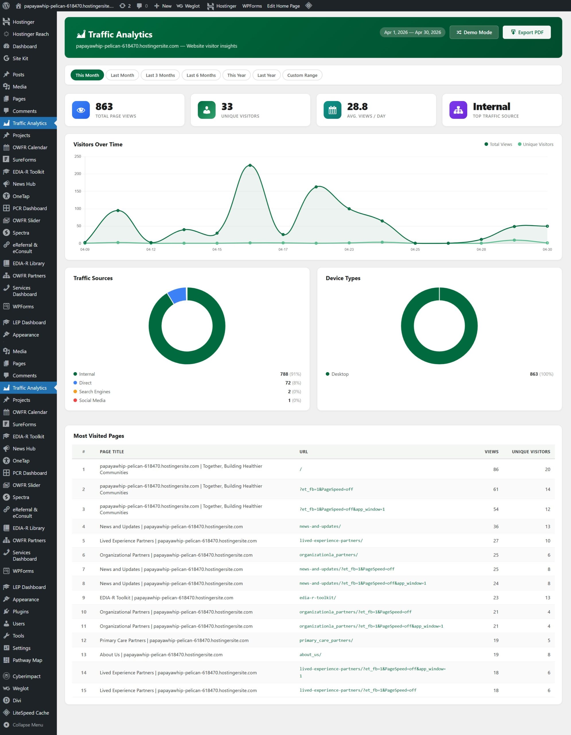 Screenshot of the Traffic Analytics dashboard
